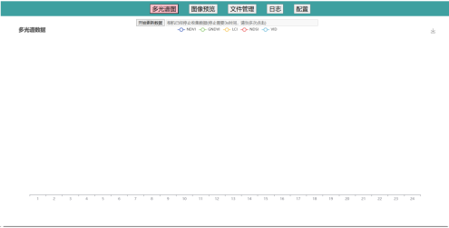 病蟲(chóng)害監(jiān)測(cè)相機(jī)云平臺(tái)圖片4 病蟲(chóng)害監(jiān)測(cè)相機(jī)云平臺(tái)圖片4