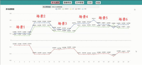 病蟲(chóng)害監(jiān)測(cè)相機(jī)云平臺(tái)圖片5 病蟲(chóng)害監(jiān)測(cè)相機(jī)云平臺(tái)圖片5