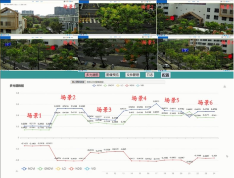病蟲(chóng)害監(jiān)測(cè)相機(jī)云平臺(tái)圖片6 病蟲(chóng)害監(jiān)測(cè)相機(jī)云平臺(tái)圖片6